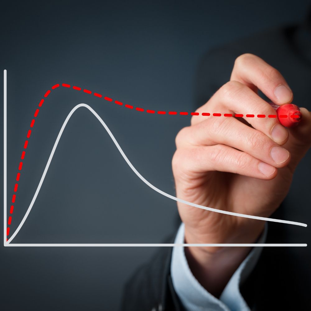 ray dalio cycle
